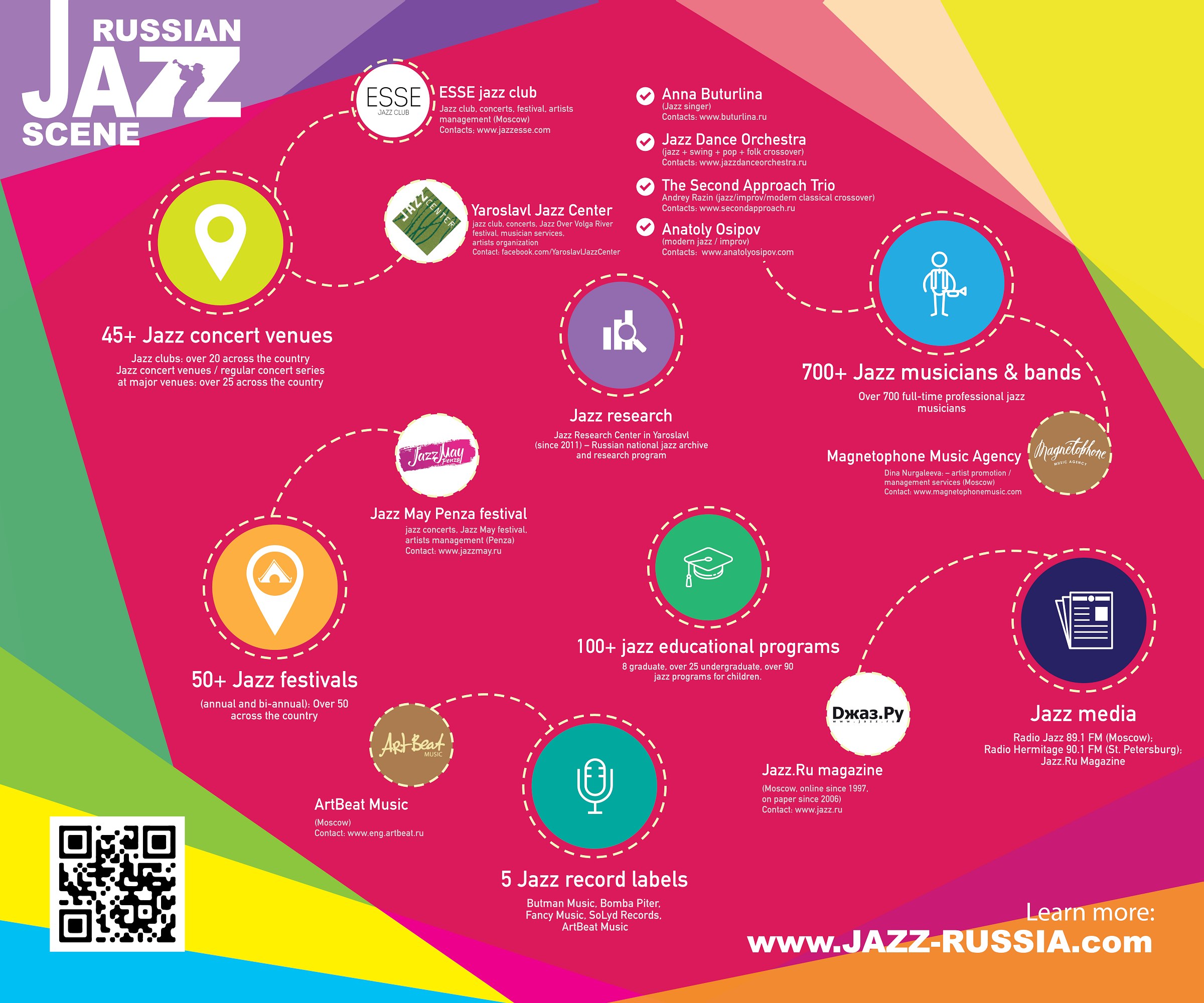 Jazzahead!