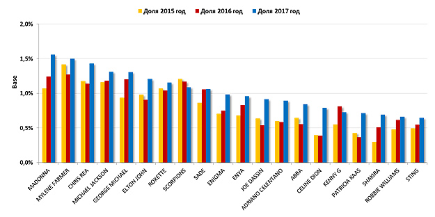 Радио Монте-Карло 2015-2017 гг. РМГ